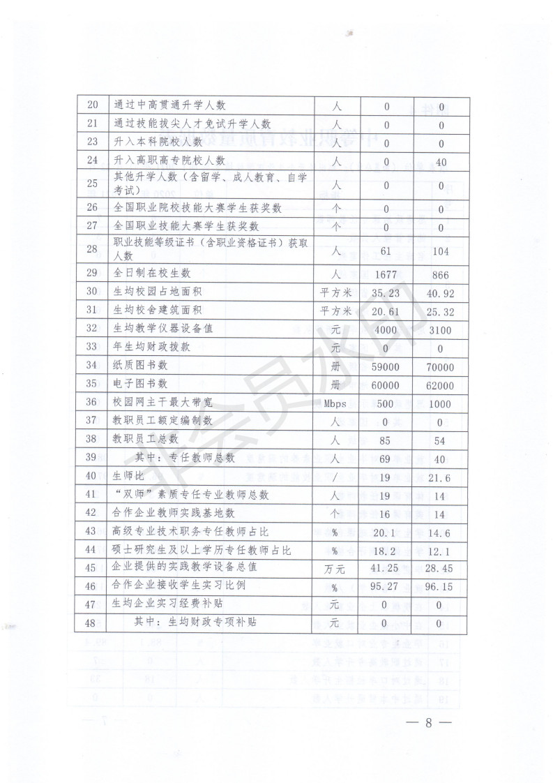 郑州外资企业管理中等专业学校2021年度质量报告_17_副本.jpg